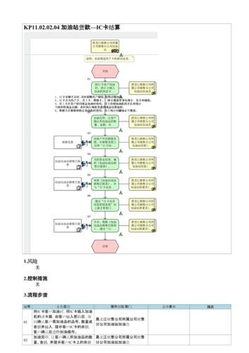 加油点升加油站手续流程？新增化验项目申请-图3