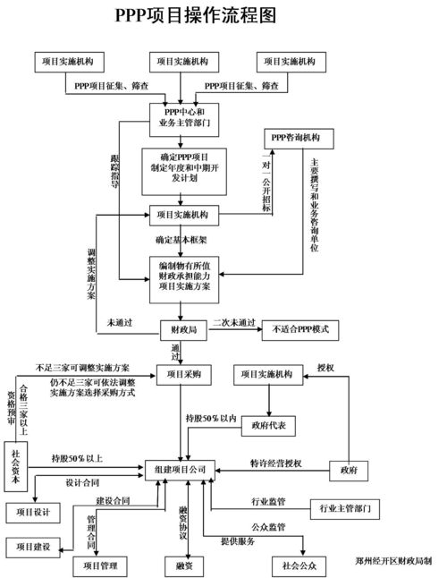 ppp项目提前终止方案？ppp项目退库流程-图1