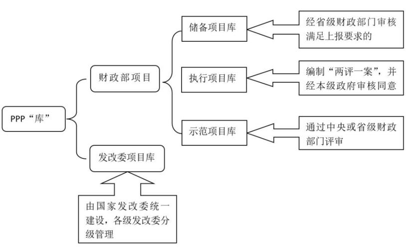 ppp项目入库是什么意思？ppp项目库分为-图1