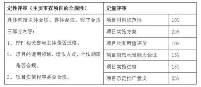 ppp项目入库是什么意思？ppp项目库分为-图2