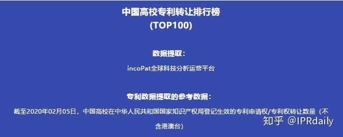 在中国有哪些比较好的专利转让的网站?最好给个排名。谢谢？国内专利项目出售-图1