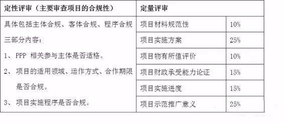 ppp项目入管理库的规定？ppp库管理项目-图2