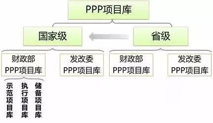 ppp项目入管理库的规定？ppp库管理项目-图1