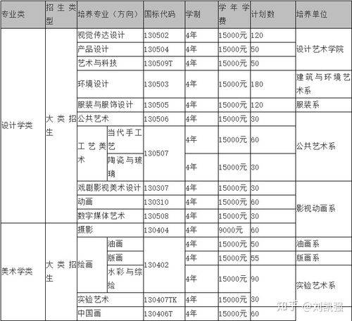2023西安美术学院天津招生计划？西安美术项目转让-图2