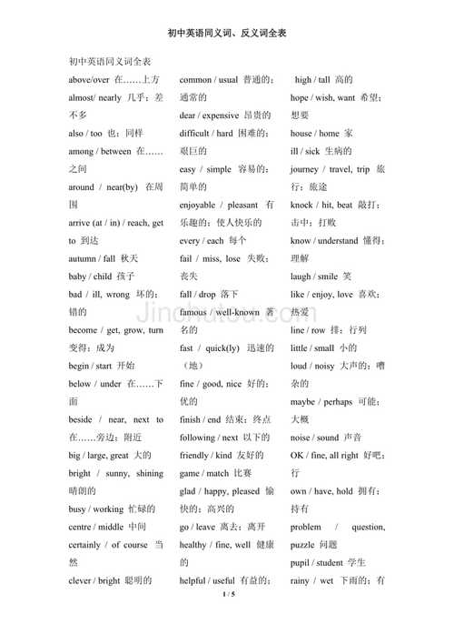 developed同义词？研制类项目 英文-图1