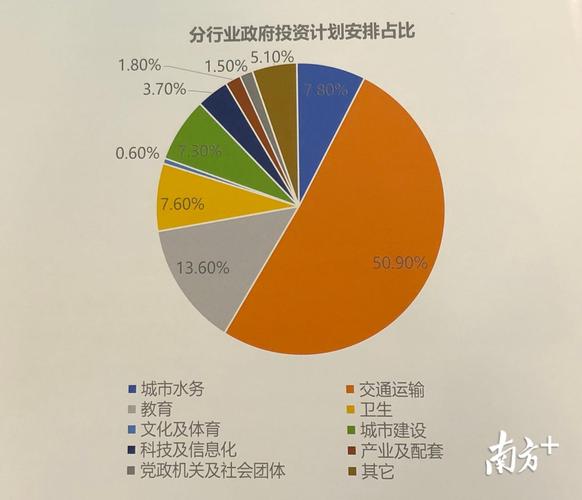 十万块钱在深圳可以做什么比如投资什么的？深圳适合投资项目-图1