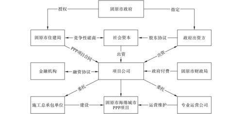 ppp适用范围？ppp项目建设范围-图2