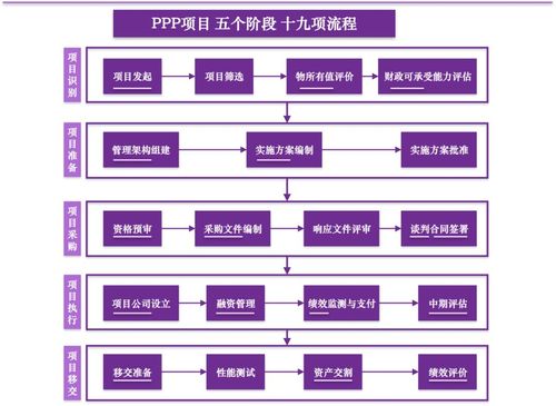 ppp项目的审计流程？ppp项目汇报方案-图2