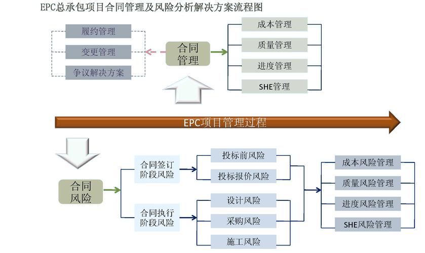 epc模式的起源？海外epc项目公司-图1