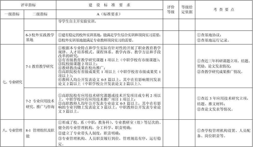 立项评审的形式有哪些？上海项目核准目录-图2