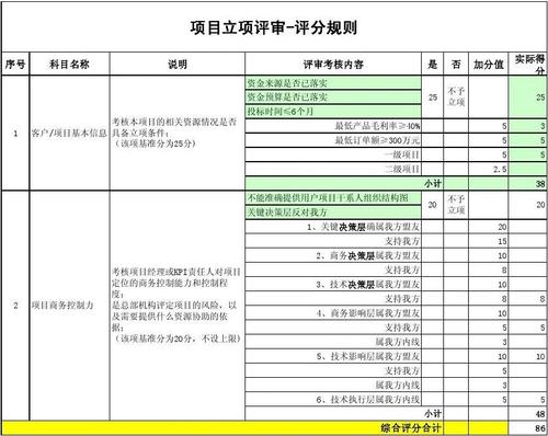 立项评审的形式有哪些？上海项目核准目录-图1