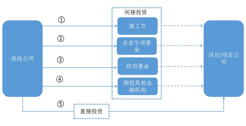 PPP项目哪里监管？国家控制ppp项目-图1