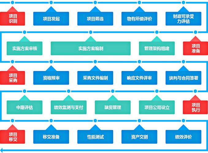 PPP项目哪里监管？国家控制ppp项目-图2