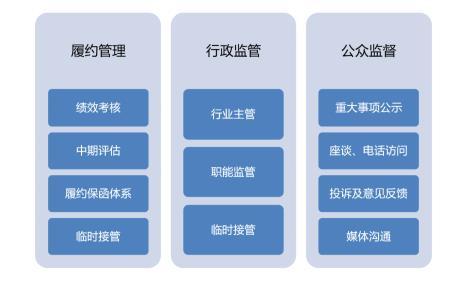 PPP项目哪里监管？国家控制ppp项目-图3