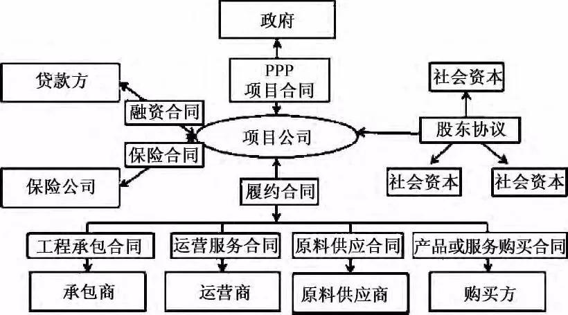 ppp项目分类处理方案？发文ppp项目整理-图1