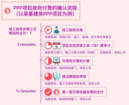 ppp项目分类处理方案？发文ppp项目整理-图3