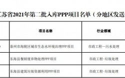 2021湖南第四季度开工项目？湖南省ppp项目清单