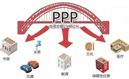 2023年广东省各市ppp是多少？东莞市ppp项目