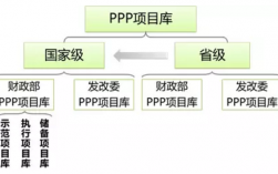 ppp项目入库是什么意思？ppp项目库 阶段