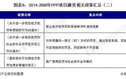 国家有哪些PPP项目？上海市ppp项目名单