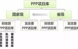ppp项目入管理库的规定？ppp库管理项目