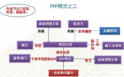 工业Ppp怎么满足社会公益性？中国ppp项目政策