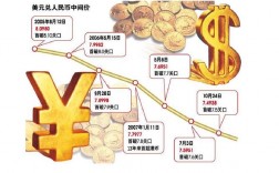 中国通货膨胀如此厉害，为什么人民币还升值呢？为什么人民币升值