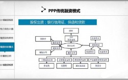 什么是ppp项目融资方案？ppp项目融资是什么