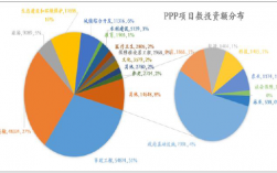 世界ppp排名是什么意思？全球ppp项目统计