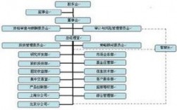 中信集团在北京下属有哪些公司？中信产业基金 项目