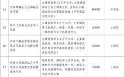 2020年郑州重点文化体育项目名单？绿地集团新密项目