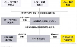 ppp项目财评和审计的区别？ppp项目财务标