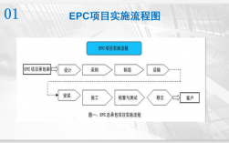 EPC总承包项目如何融合发展？epc项目市场拓展