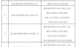 重庆对外建设集团有限公司有多少子公司？重庆市项目资本金