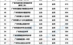 2021中国高中排名？本溪耀华玻璃项目