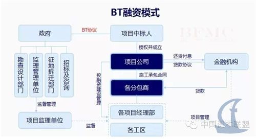 什么是BT融资模式？bt融资项目-图2