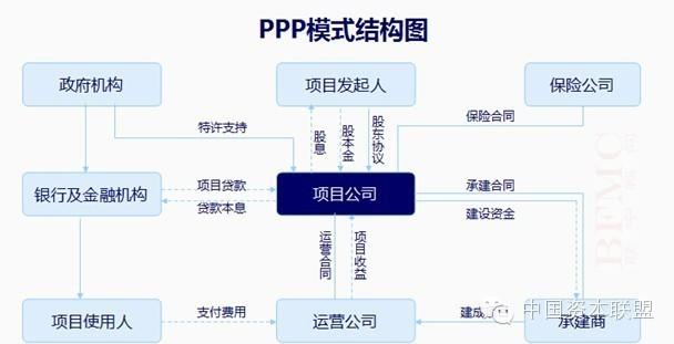 ppp投资协议和ppp合同区别？什么叫ppp投资项目-图3
