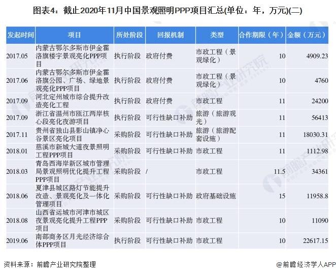 中国ppp项目最成功的项目有哪些？ppp项目名单-图1