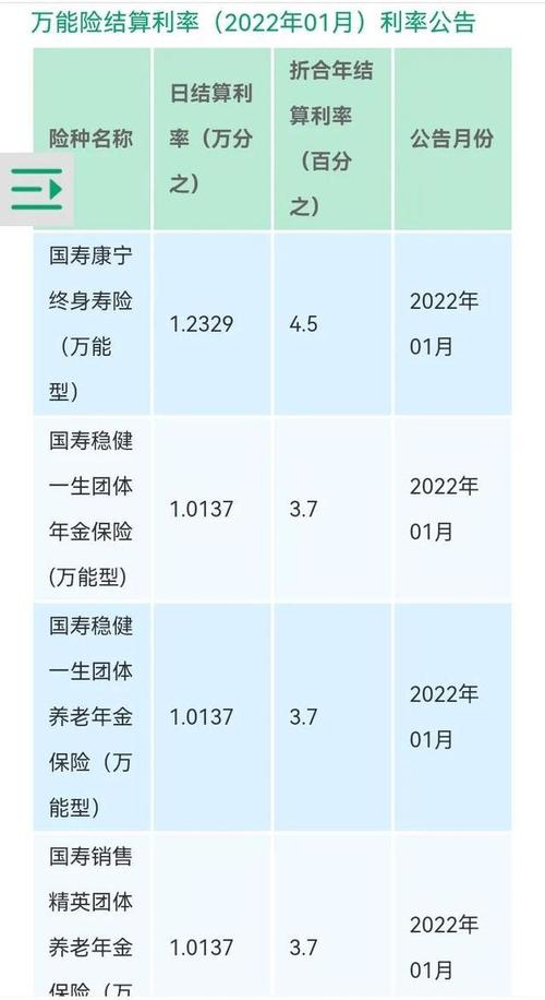 中国人寿养老保险10年利息多少？中国人寿养老社区项目-图1