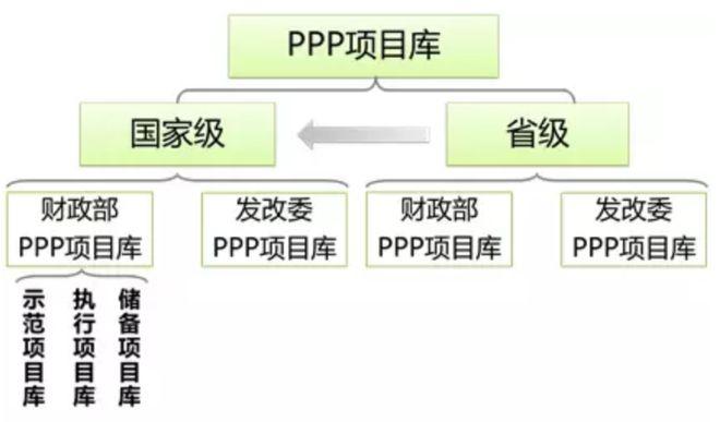 ppp项目管理库和储备清单区别？政府ppp项目库-图1