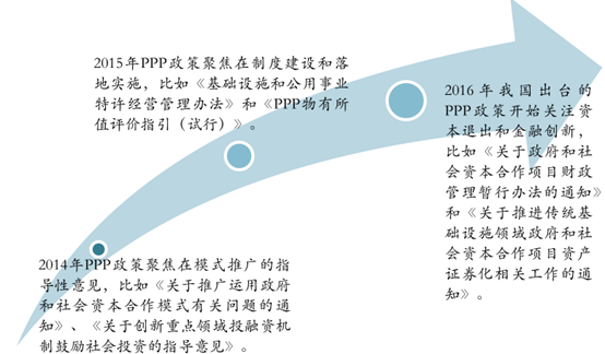 ppp是什么意思？全国ppp项目总额-图3