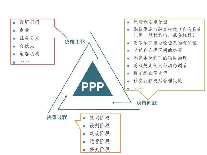ppp项目谁提出的？ppp项目新领域-图2
