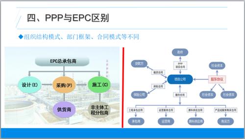 epc项目和ppp项目有什么区别？epc运作ppp项目-图3