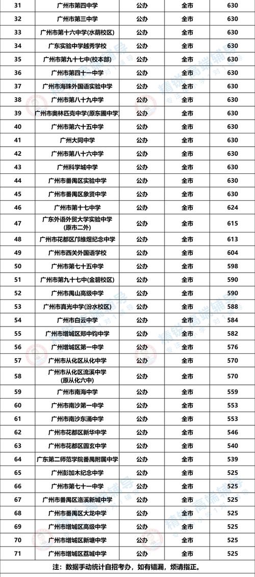 2021中国高中排名？本溪耀华玻璃项目-图1