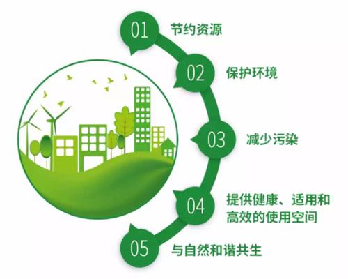 绿色项目是什么意思？什么是绿色项目-图1