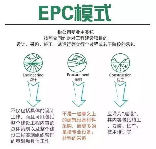 epc模式是什么意思？epc项目市场开发-图2