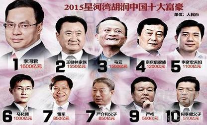 中国10大首富排行？汉能香港项目-图2