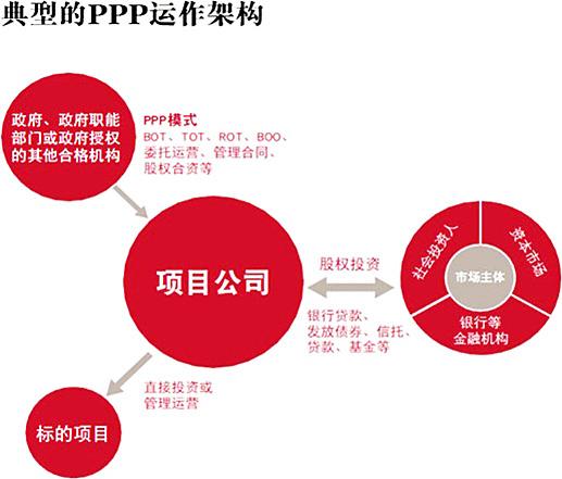 市政ppp项目怎么收益？ppp项目内部收益-图1