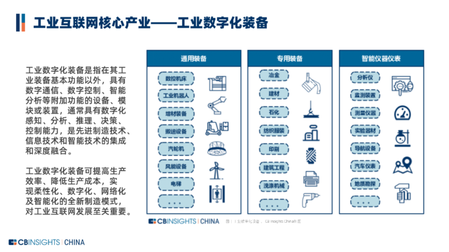 互联网制造业项目有哪些？中国制造项目大全-图1
