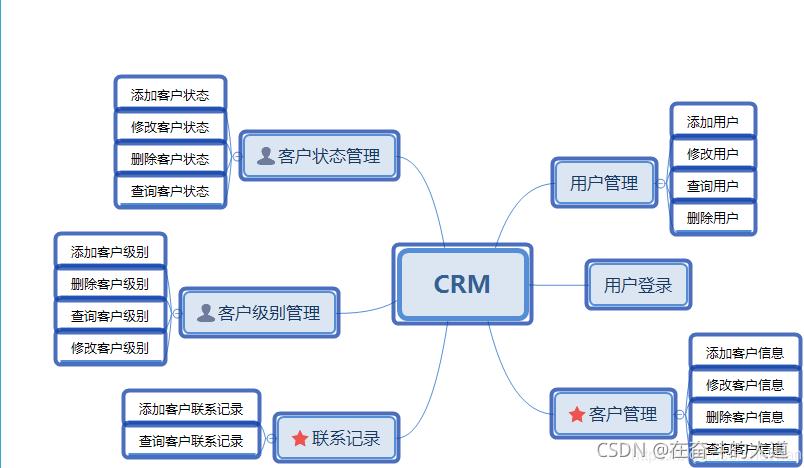 crm客户管理内容？crm项目服务管理-图3